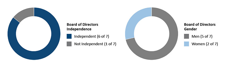 f2boardcomposition2023150dpi.jpg