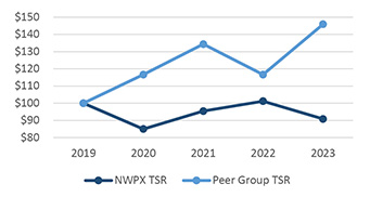 g6tsrvspeergroup-marketcap20.jpg