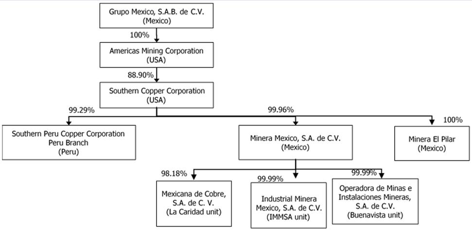 Diagram

Description automatically generated