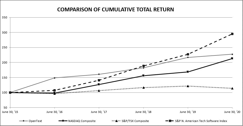 comparisonofcumulativereturn.jpg