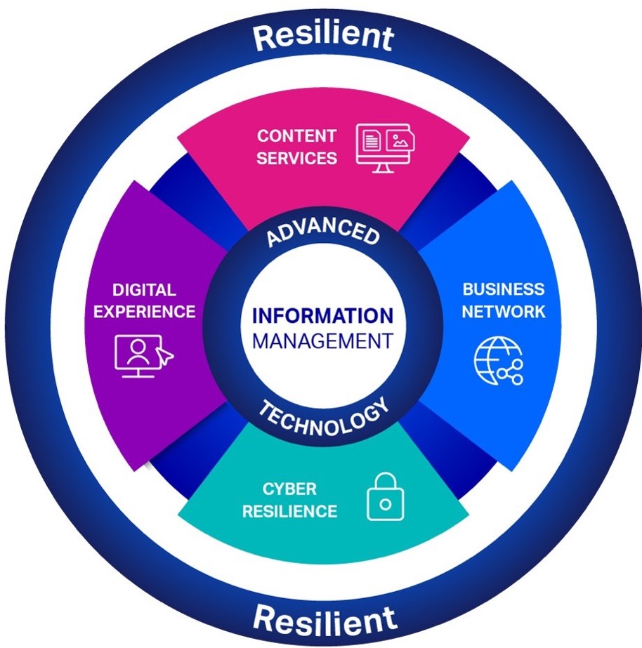 informationmanagementagenda2.jpg