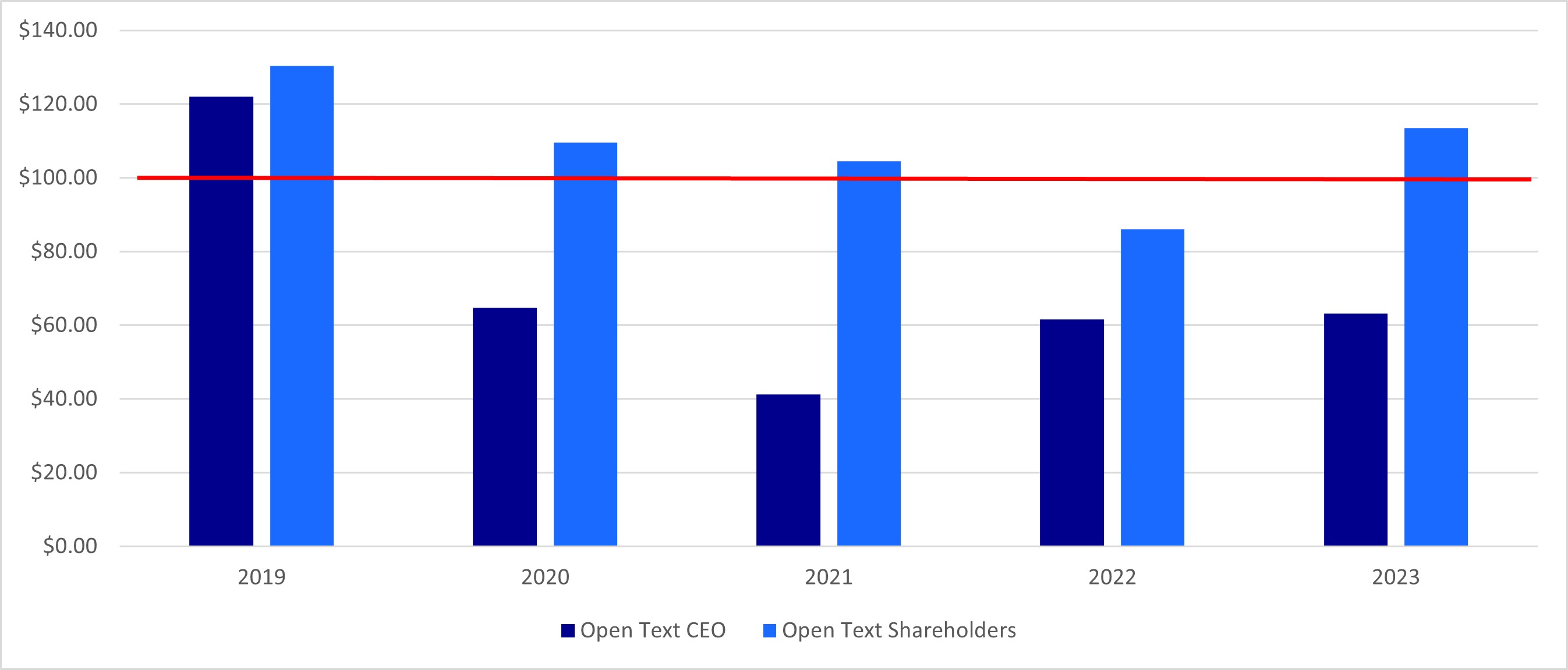 CEO Pay Alignment v2.jpg