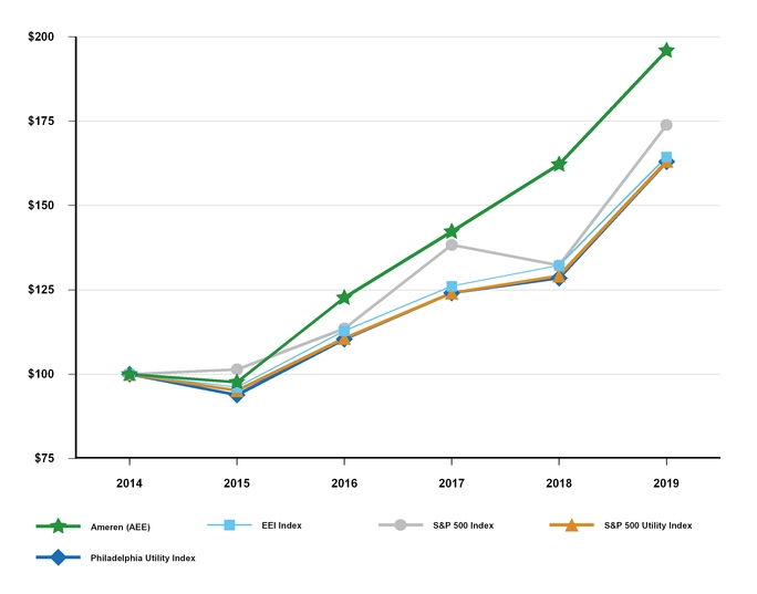 chart-e82dfd1a784f94d94bc.jpg