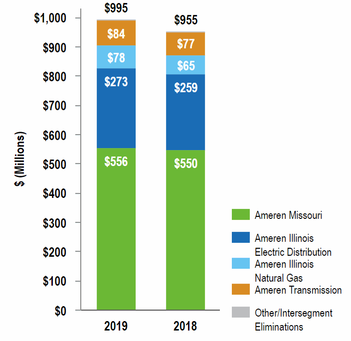 depreciationchart1a04.gif