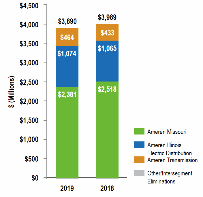 electricmarginchart1a01.gif