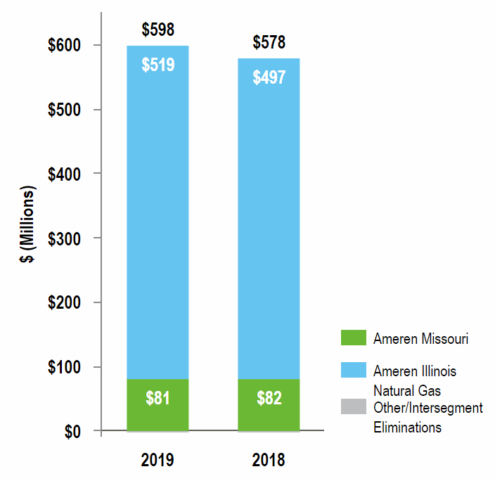 gasmarginchart1a03.gif