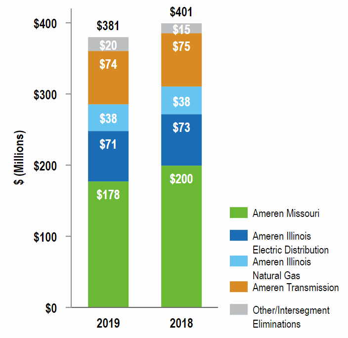 interestchart1a02.gif