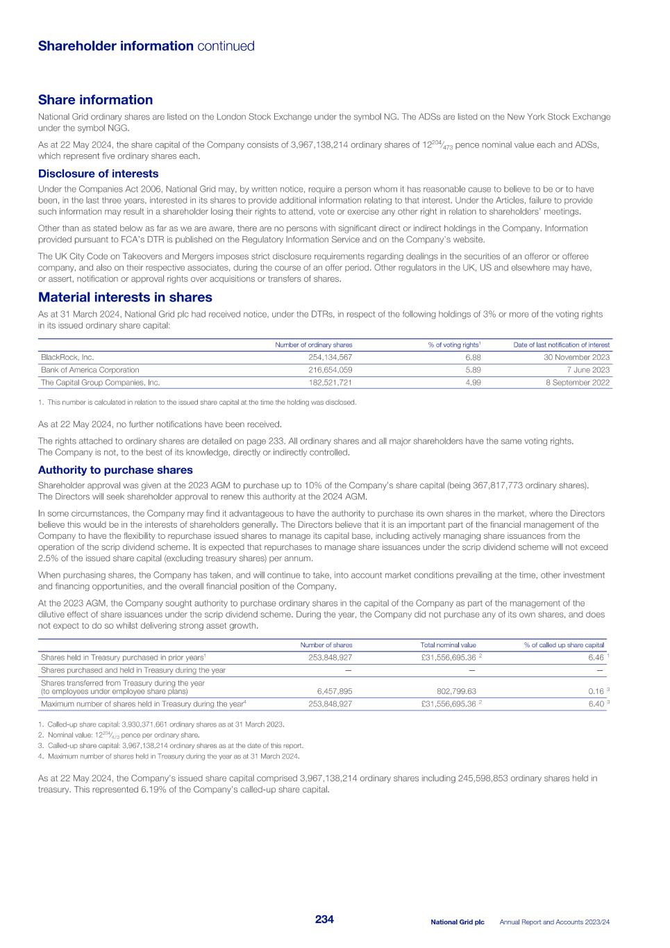2023_24_ARA National Grid_single pages.pdf016.jpg