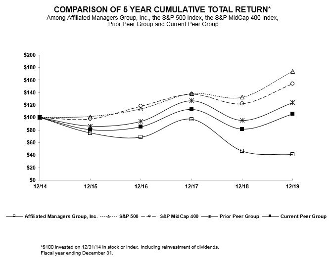 comparisongraph21820.jpg