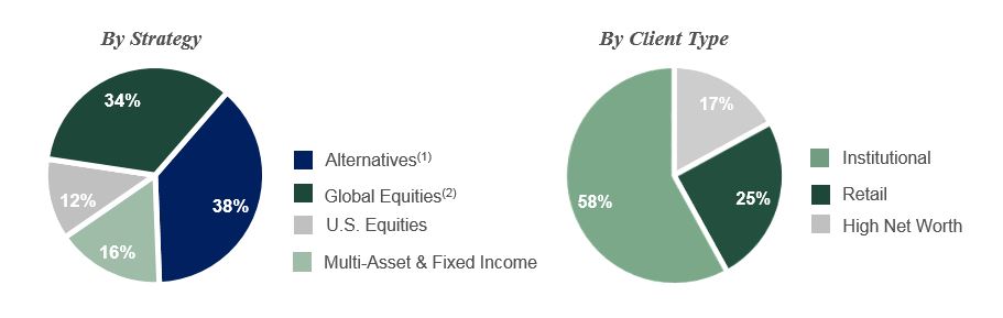 q120aumpiechart42020v3.jpg