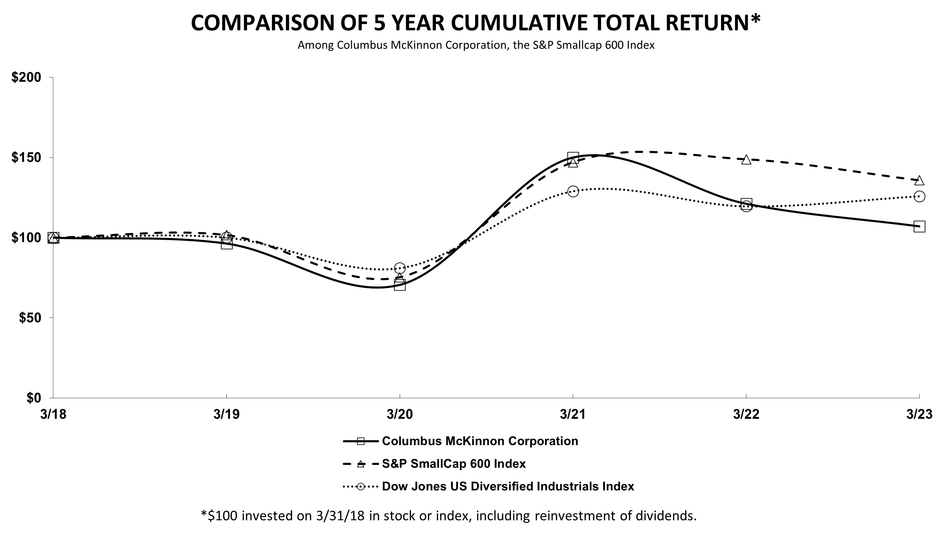 CMCO Graph.jpg