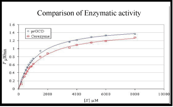 (LINE GRAPH)