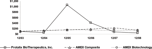 (PERFORMANCE GRAPH)