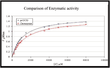 (GRAPH)