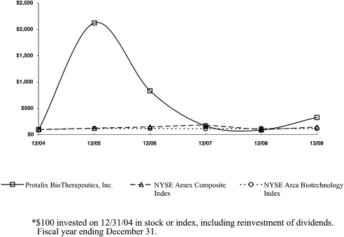 (GRAPH)