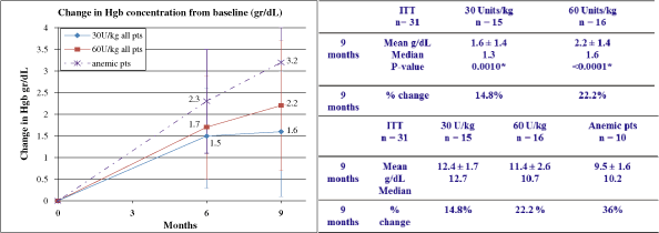 (GRAPH)