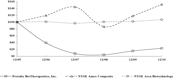 (PERFORMANCECHART)