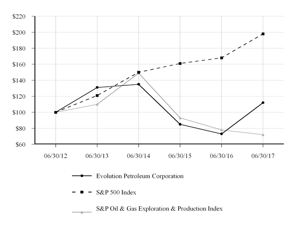 evolutionpet_chart-31139a05.jpg