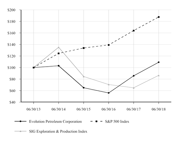 chart-063591a158f158bd890.jpg