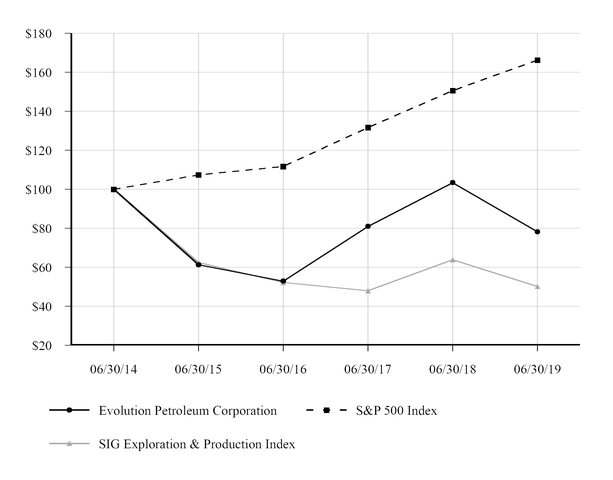 chart-dcada9c9ad8f5dd69e5.jpg