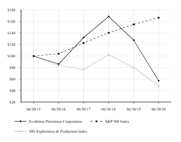 chart-33cba170af4f558eb47.jpg