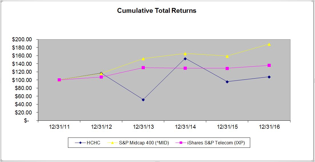 cumulativetotalreturns.jpg