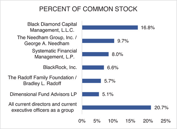 [MISSING IMAGE: bc_commonstock-pn.jpg]