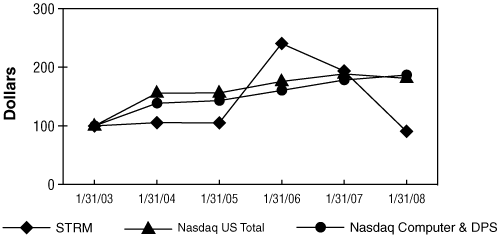 (GRAPH)