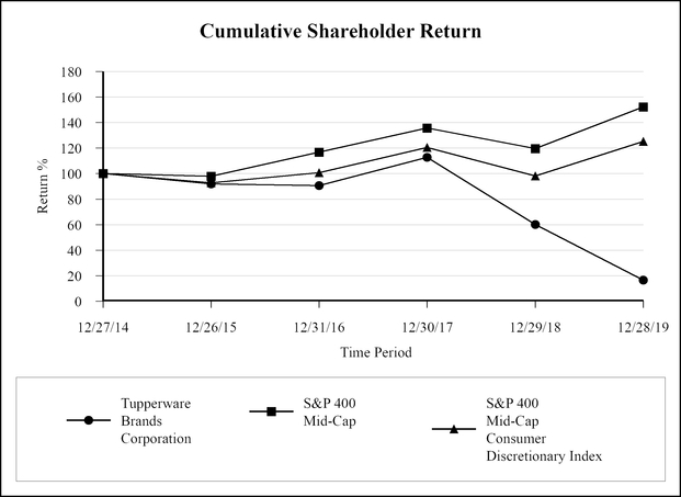 chart-5354290bd46f53aab92.jpg