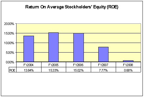 roe