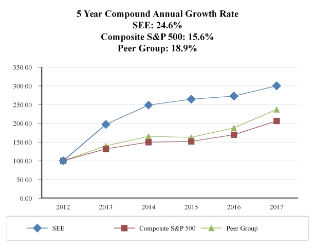 chart-dcd2c44040a97603ba2.jpg