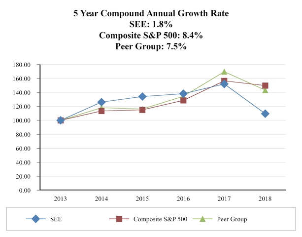 chart-315f47a66f0f5eb083c.jpg