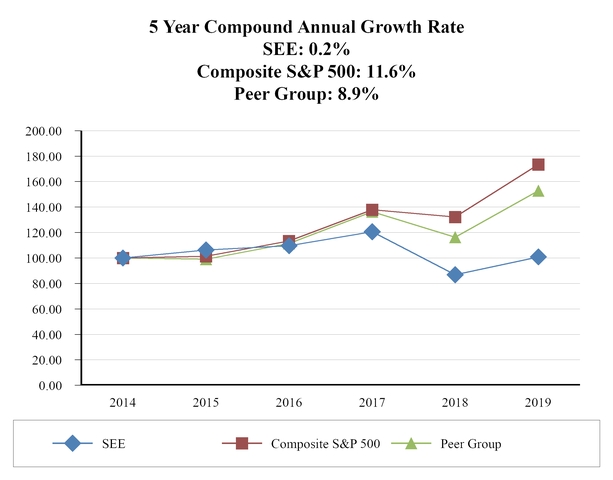 chart-664012b47dd652b5831.jpg