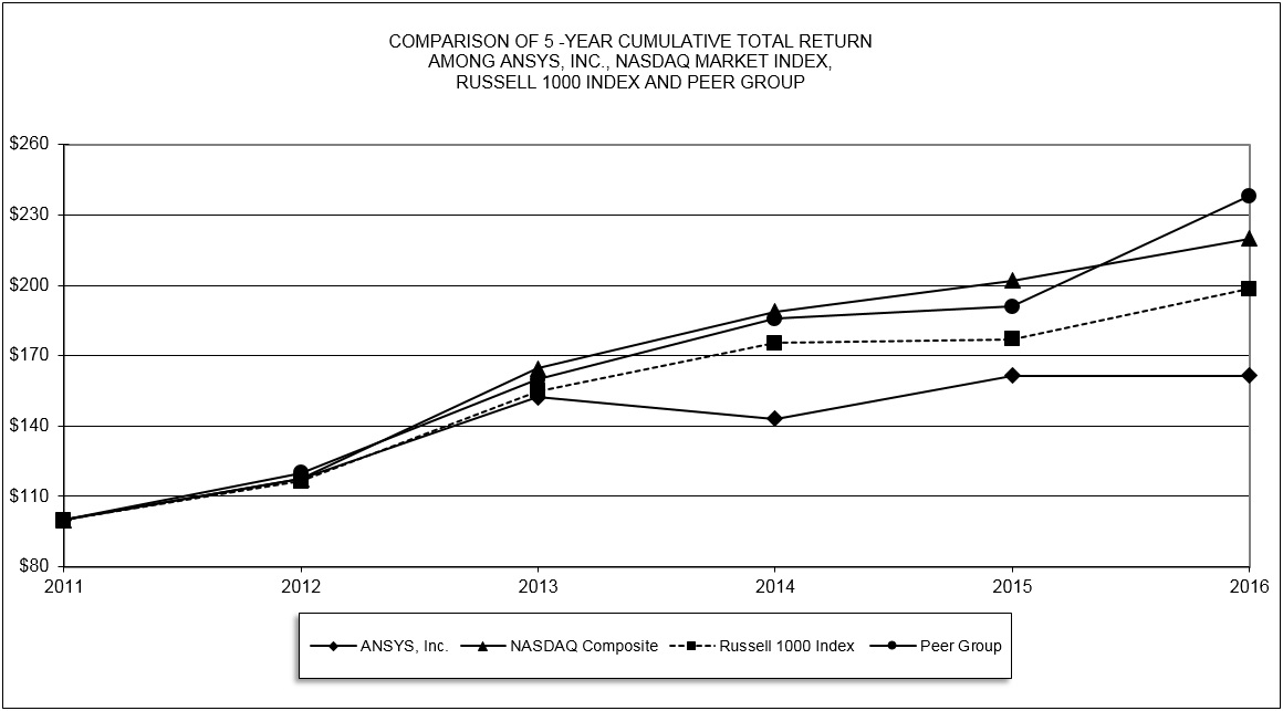 anssstockgraph2016.jpg