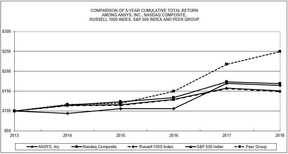 ansysstockgraph2018.jpg