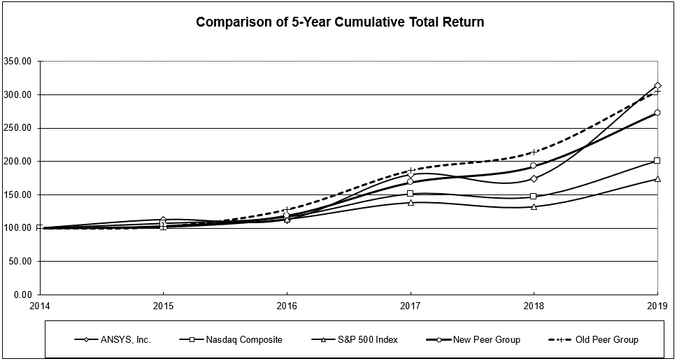 zzau1stockgraphpicturea01.gif