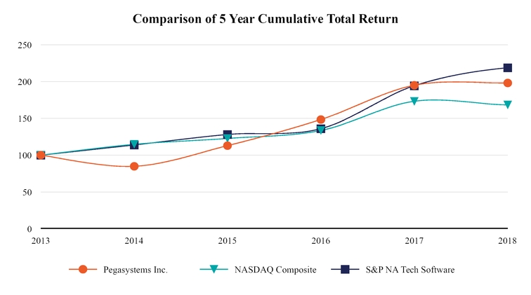 chart-784b3095e4b1500a908.jpg