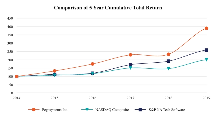 chart-c715421f32c45f7ead0.jpg