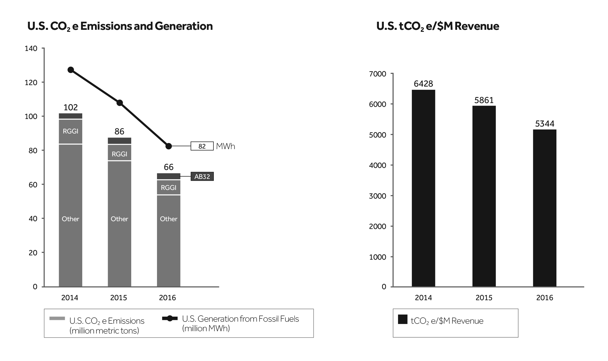 a10k2016emissions.jpg