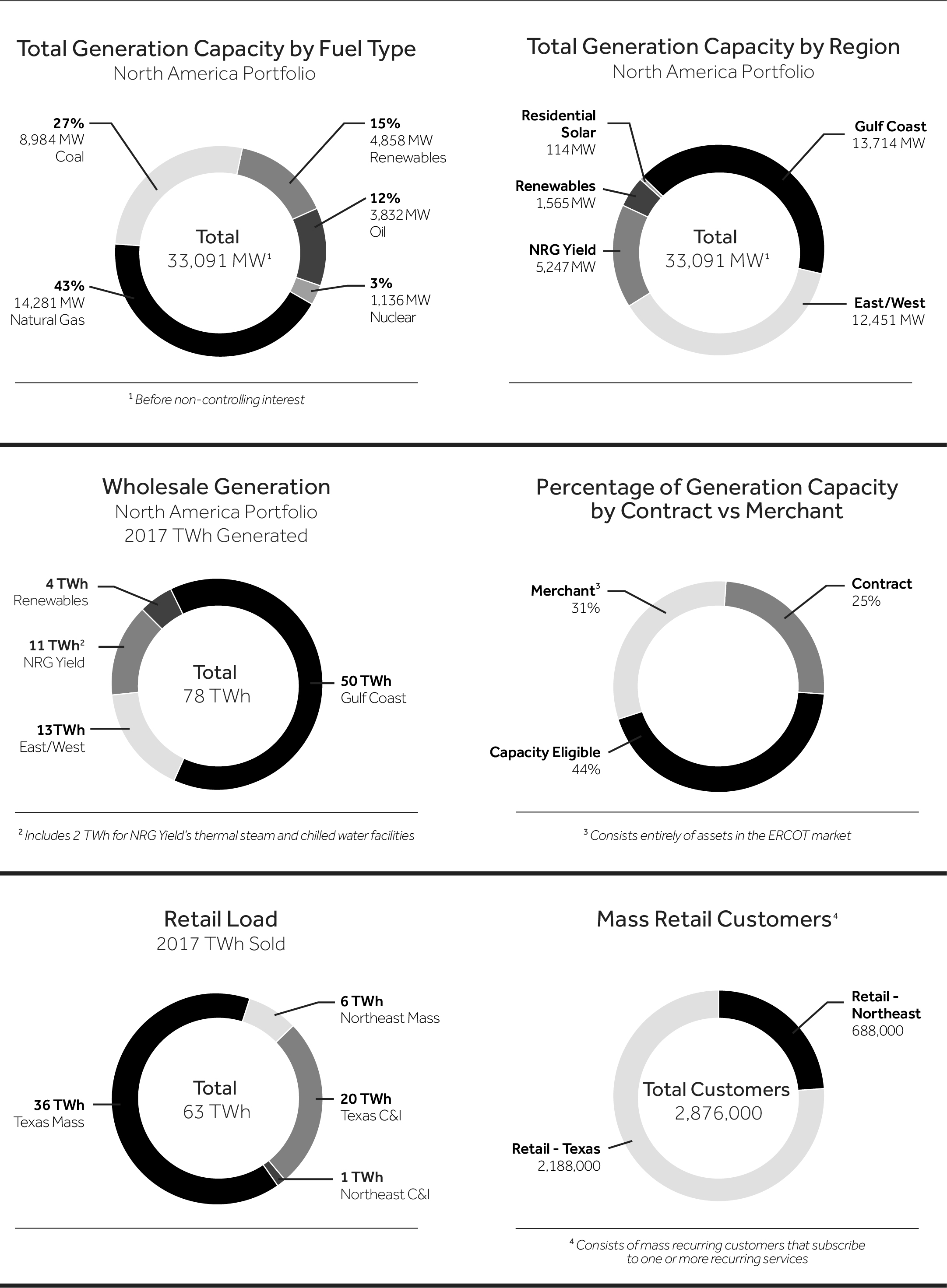 a10kinfographicupdatev6.jpg