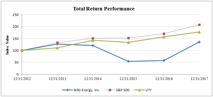 a2017stockperformancegraphnr.jpg