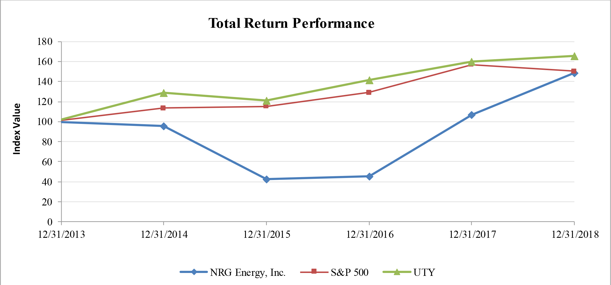 a2018stockperformancegraph.jpg