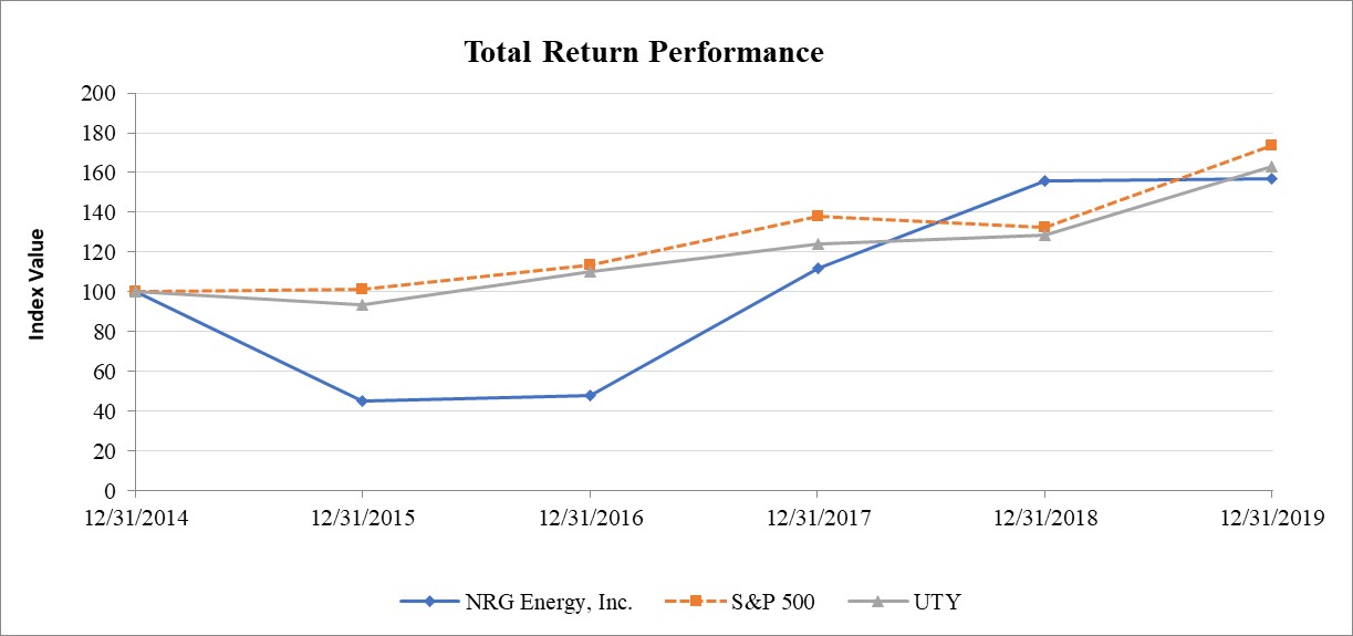 nrg-20191231_g3.jpg