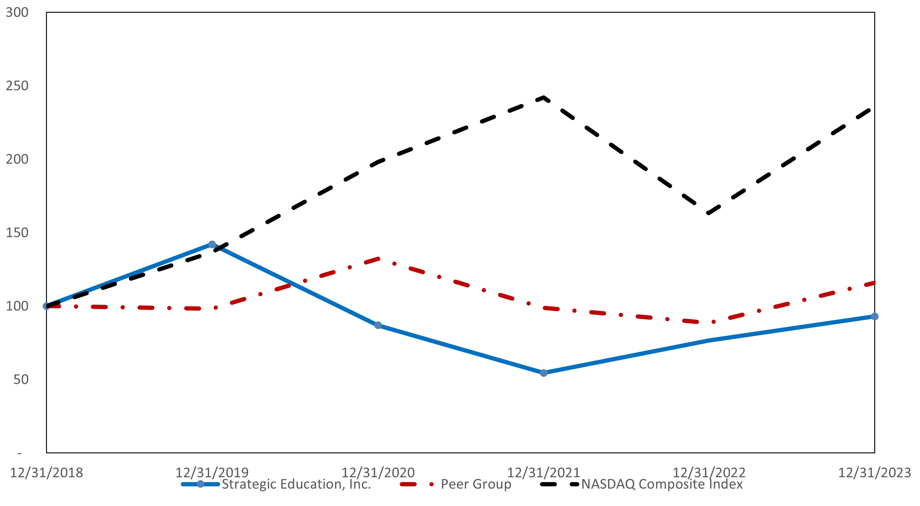 Performance Chart.jpg