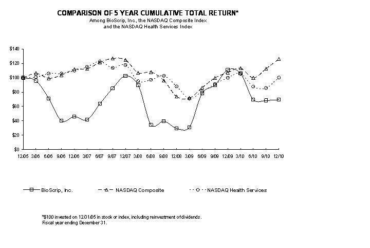 Line graph