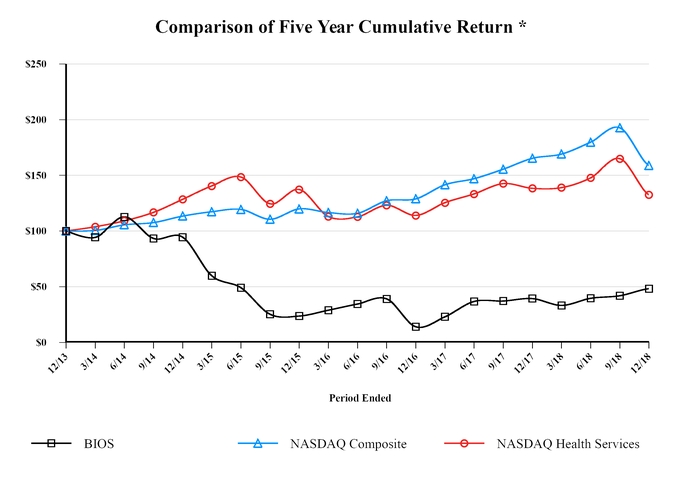 chart-d23c997338fa5089b47.jpg