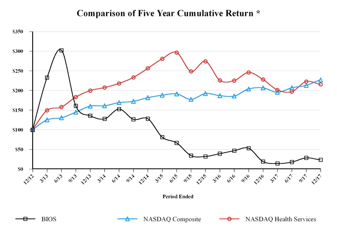 chart-fd82d1464522565587ca01.jpg