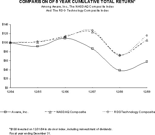 (LINE GRAPH)