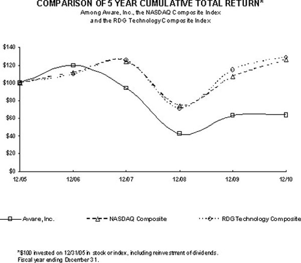 (LINE GRAPH)