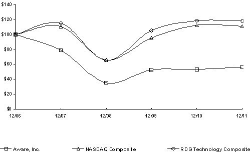 (line graph)